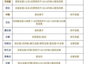 方舟生存进化凶齿豨攻略大全：技巧、驯服与生存策略详解