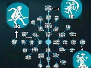 第五人格野人天赋策略详解：最佳天赋加点指南，助您游戏晋级新高度