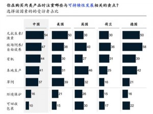 OVO 食肉家庭摄取报告：肉食主义者的健康密码？