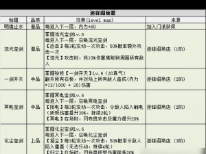 不思议迷宫信号发射站副本攻略：探索迷宫玩转信号发射站通关秘籍