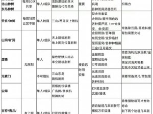 妄想山海战力突破三万攻略：实战技巧与装备强化指南