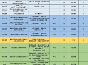 家园卫士技能系统全面解析：技能特点与运用策略详解