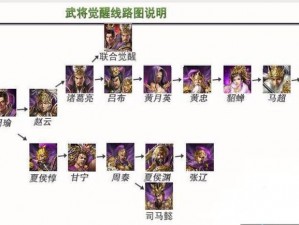 攻城掠地兵器升级策略：优先顺序详解与实战考量