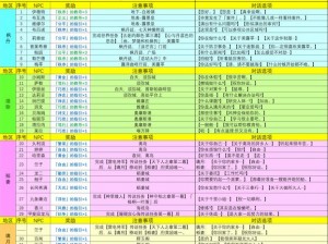 《炉心机造奖励解析：原神独特奖品及奖励系统解析》