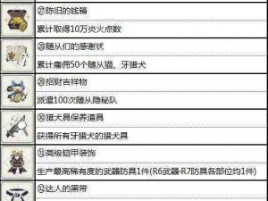 关于《怪物猎人：崛起》金色下裳解锁秘籍及条件详解