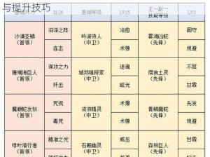 洪荒文明技能点获取攻略：详解技能点获取途径与提升技巧