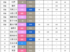 口袋妖怪复刻沙奈朵连招攻略：深度解析技能搭配与实战运用