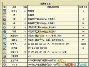 牧场物语矿石镇全新开局攻略：挖掘矿石、发展牧场，成为镇上的繁荣之源