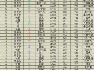 神都夜行录：雨师阵容搭配攻略，推荐最强阵容组合