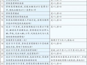 m 自测表女——女性健康守护者