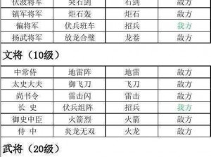 关于三国群英传中武将进阶方法的全面解析与攻略指南