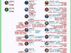 魔渊之刃毒盾装备全方位攻略：打造无敌防御，掌握毒盾装备核心技巧与配置