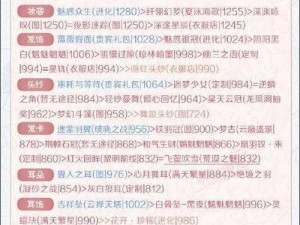 奇迹暖暖联盟委托7-2高分搭配攻略：轻松通关，时尚之选展现无尽魅力