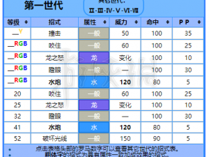 口袋妖怪复刻暴鲤龙全方位技能搭配攻略解析：助力你成为游戏高手