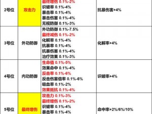 揭秘江湖内功修炼极致：如何提升与查看内功上限之秘籍解读