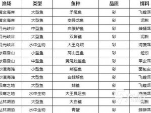 《炉石传说：钓鱼吧乱斗模式全攻略，助你轻松制胜》