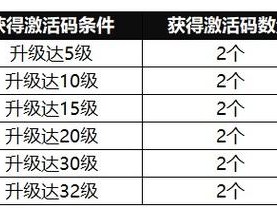 揭秘我的起源： CDK兑换码获取与使用指南