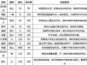 关于口袋妖怪复刻古拉顿技能与古拉顿属性图鉴的全面解析