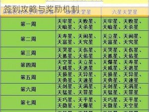 白猫计划签到玩法详解：轻松掌握每日签到攻略与奖励机制