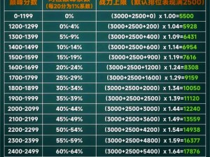 钓鱼王者排位赛等级制度详解与攻略指南：从入门到精英的全面指南