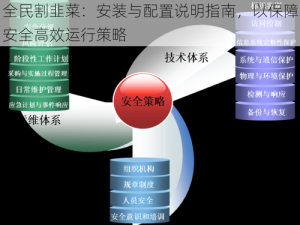 全民割韭菜：安装与配置说明指南，以保障安全高效运行策略