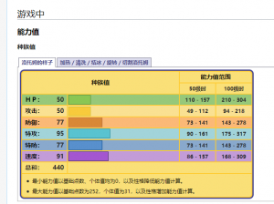 宝可梦剑盾：旋转洛托姆培养攻略与强度解析