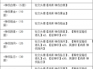 永劫无间通行证奖励全面解析：最新奖励一览表汇总呈现