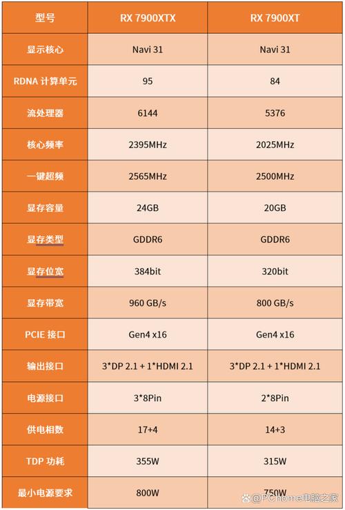 X7X7 插槽：可搭配高扩展性显卡，满足游戏、设计等专业需求