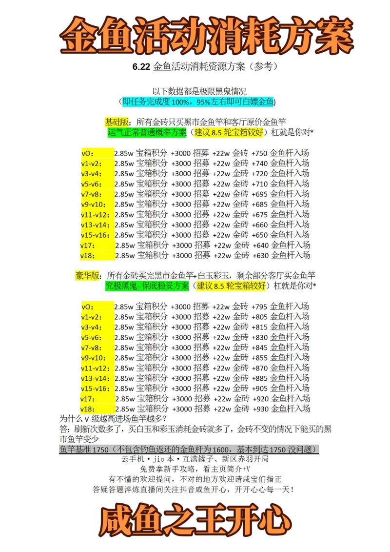 咸鱼之王游戏攻略：7488关卡突破策略与技巧解析