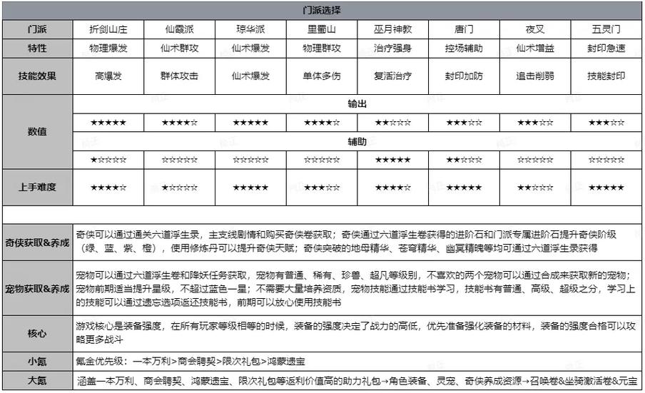 仙剑奇侠传3D回合速升40级攻略