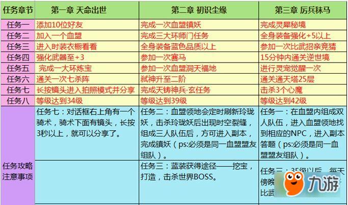 轩辕传奇手游药师技能加点攻略：技能点分配策略与最优配置解析