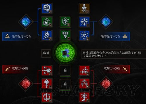 DOTA2阿哈利姆天地迷宫巫师难度攻略：迷宫难度3实战打法详解