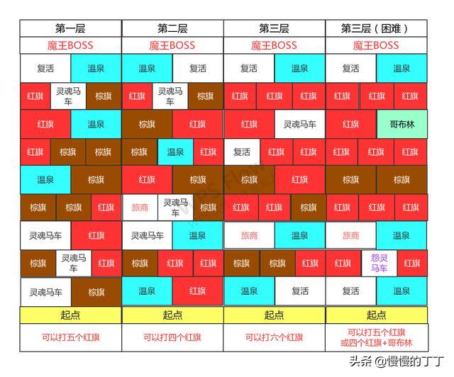 剑与远征异界迷宫2月20日攻略详解：迷宫走法及路线规划指南