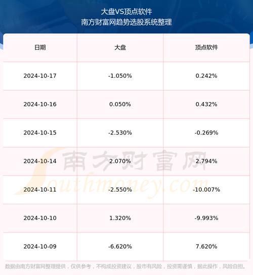 仙踪林大豆行情网是一款专业的大豆行情分析软件，数据准确幸验证