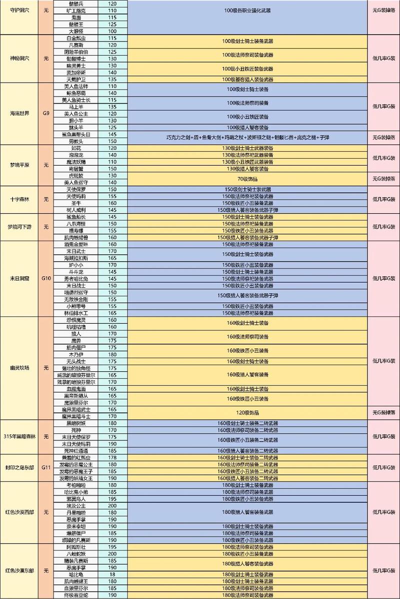 斯特恩大陆怪物掉落材料全方位解析：最新材料掉落表与获取指南