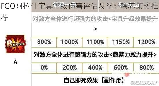 FGO阿拉什宝具等级伤害评估及圣杯喂养策略推荐