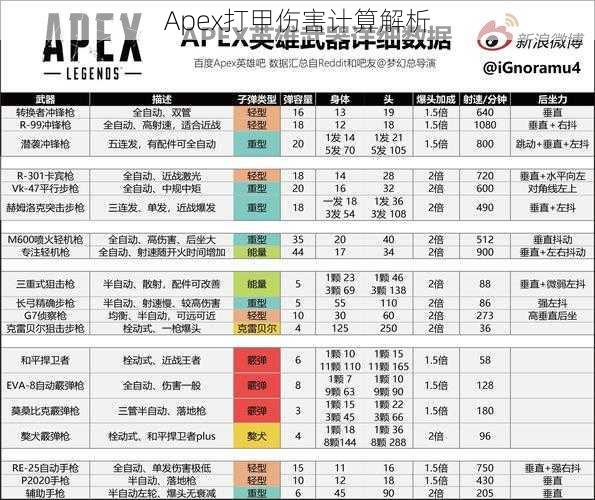 Apex打甲伤害计算解析