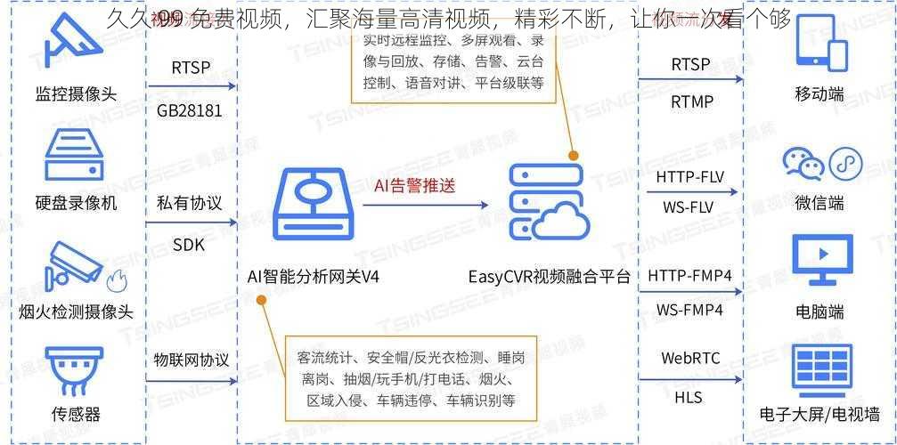 久久 99 免费视频，汇聚海量高清视频，精彩不断，让你一次看个够