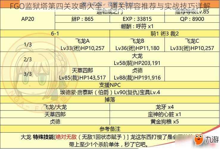 FGO监狱塔第四关攻略大全：通关阵容推荐与实战技巧详解