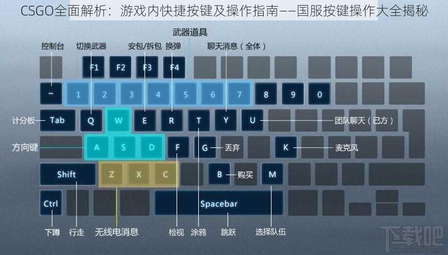 CSGO全面解析：游戏内快捷按键及操作指南——国服按键操作大全揭秘