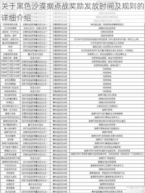 关于黑色沙漠据点战奖励发放时间及规则的详细介绍