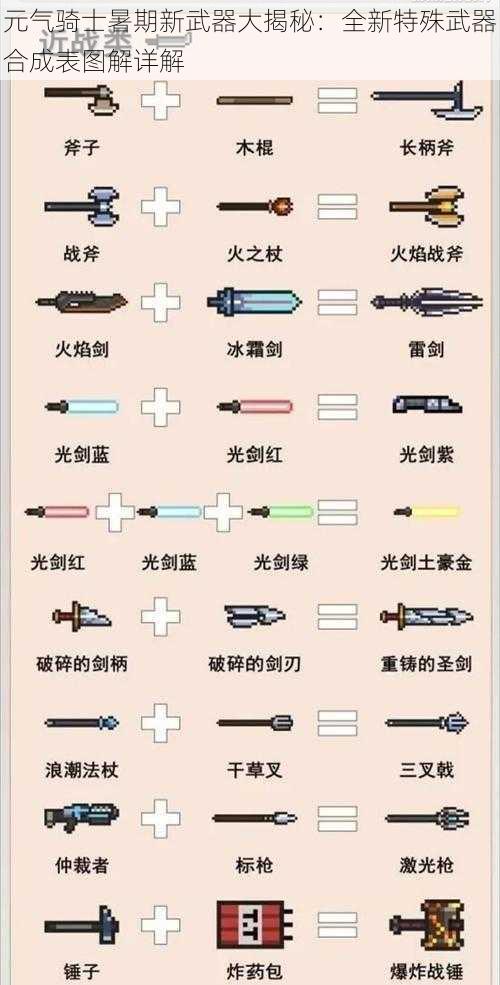 元气骑士暑期新武器大揭秘：全新特殊武器合成表图解详解