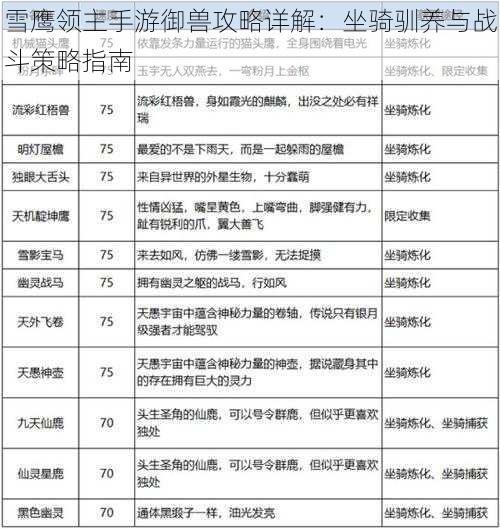 雪鹰领主手游御兽攻略详解：坐骑驯养与战斗策略指南