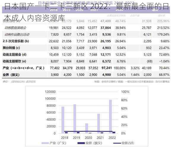 日本国产一卡二卡三新区 2022：最新最全面的日本成人内容资源库