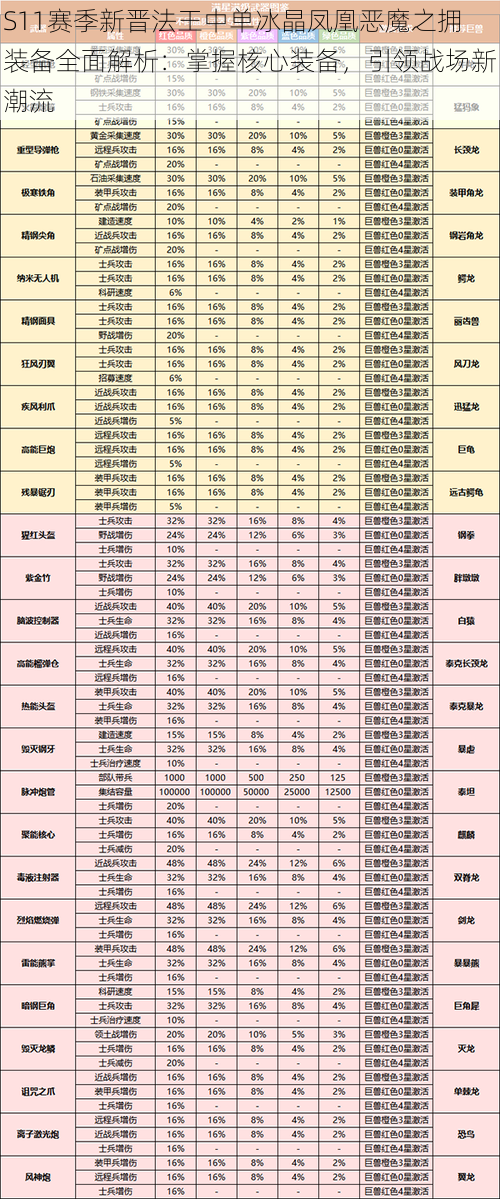 S11赛季新晋法王中单冰晶凤凰恶魔之拥装备全面解析：掌握核心装备，引领战场新潮流