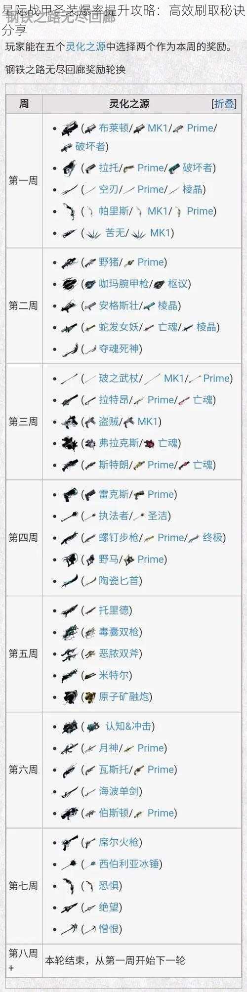 星际战甲圣装爆率提升攻略：高效刷取秘诀分享