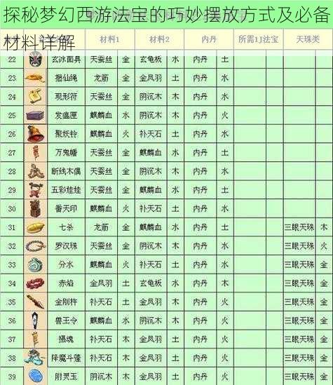 探秘梦幻西游法宝的巧妙摆放方式及必备材料详解