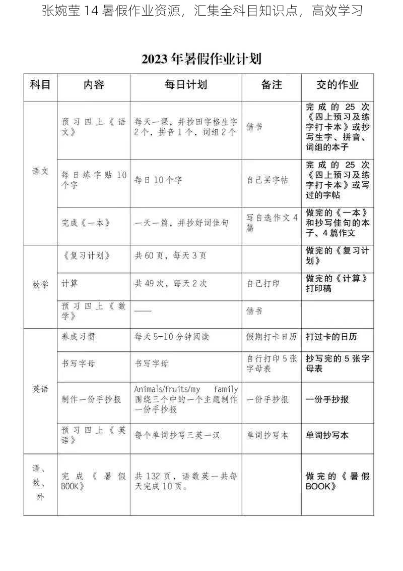 张婉莹 14 暑假作业资源，汇集全科目知识点，高效学习