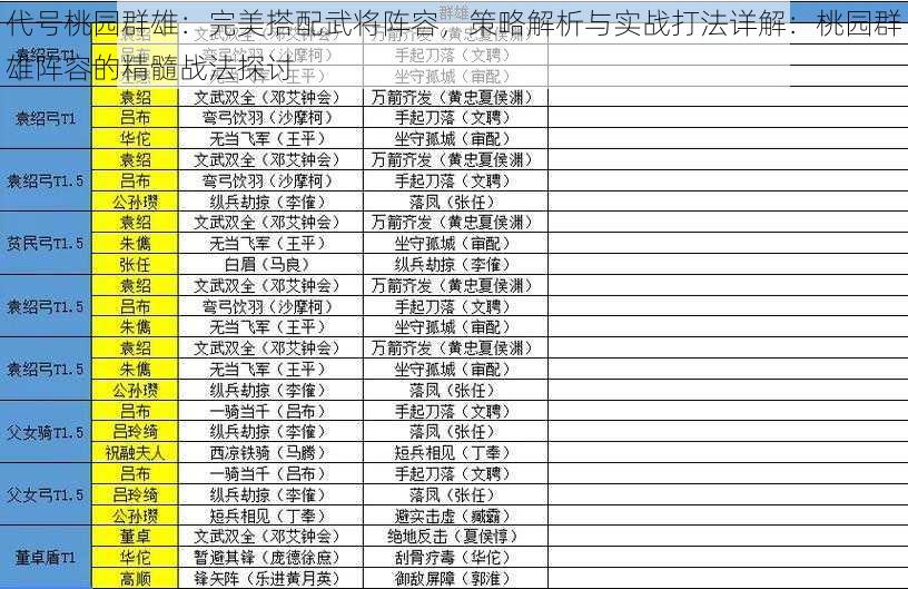 代号桃园群雄：完美搭配武将阵容，策略解析与实战打法详解：桃园群雄阵容的精髓战法探讨