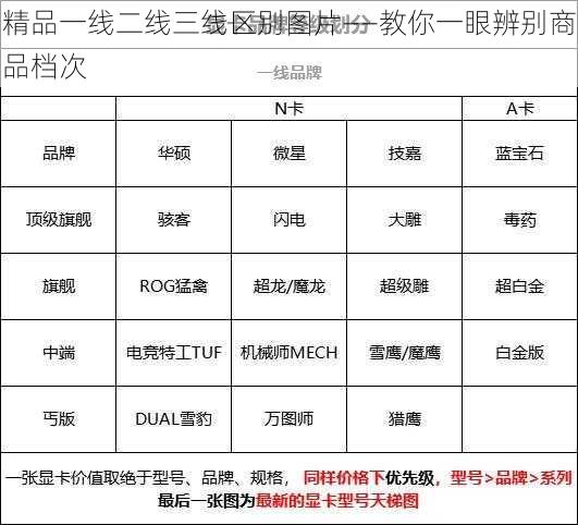 精品一线二线三线区别图片——教你一眼辨别商品档次